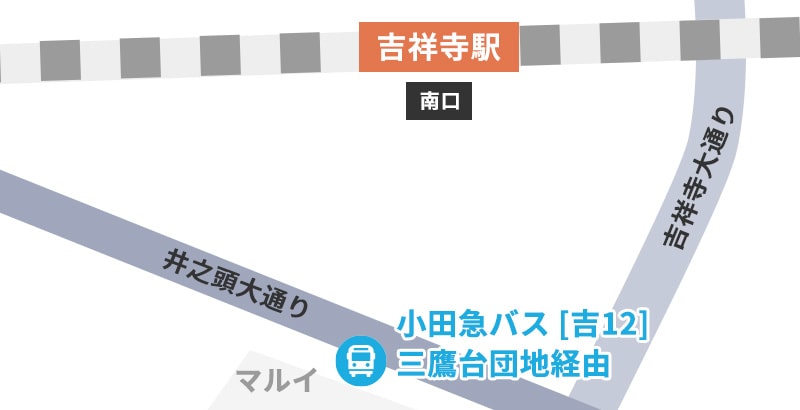 吉祥寺駅のバス停の地図